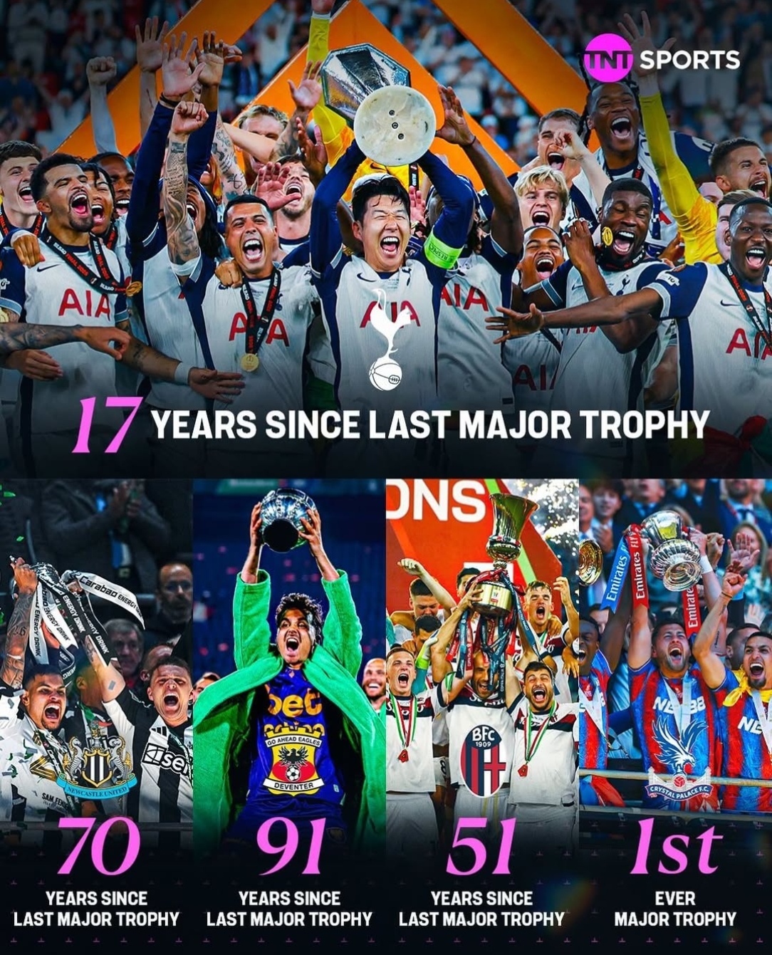 热刺绝杀波尔图，哈兰德梅开二度欧冠